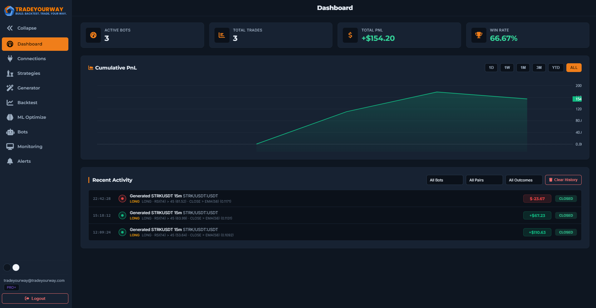 TradeYourWay dashboard